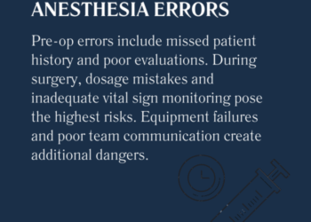 Medical Malpractice: Anesthesia Errors and Adverse Reactions - Baxley ...
