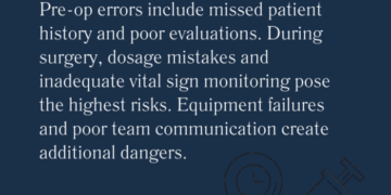 Medical Malpractice: Anesthesia Errors and Adverse Reactions - Baxley ...