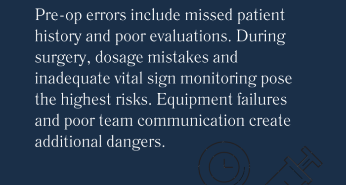 Medical Malpractice: Anesthesia Errors and Adverse Reactions - Baxley ...