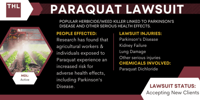 Paraquat Lawsuit [March 2026 Update] | Parkinson's Claims