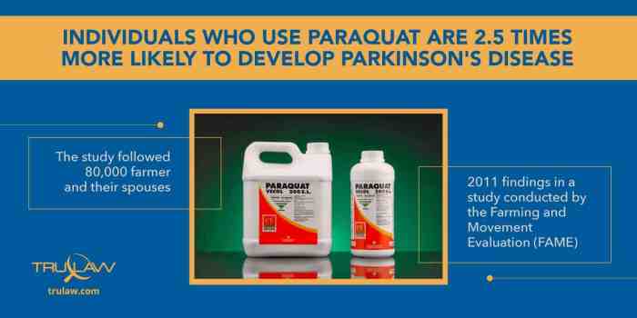 [2024 Update] Paraquat Lawsuit | Parkinson's Disease Attorneys